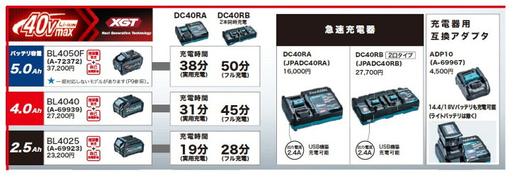 楽天市場】マキタ(makita) 充電器 40Vmaxバッテリ用 急速充電器 2口 