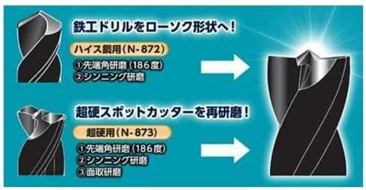 楽天市場】ニシガキ ドリ研ローソク型 替砥石超硬用(No.19) N-873-1 
