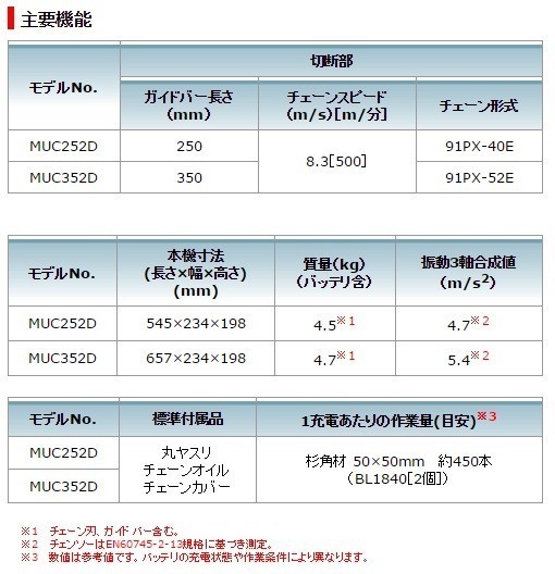 チェーンオ マキタ(makita) MUC252DPG2 充電式チェーンソー  18V+18Ｖ=36Ｖ 4.0Ａｈ：高橋本社　店 ヤスリ