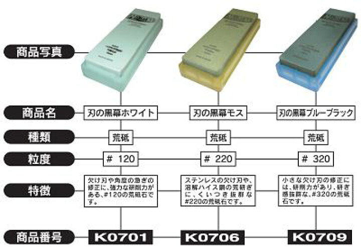 楽天市場】シャプトン(SHAPTON) 砥石修正器 空母 #K0799 ダイヤモンド 