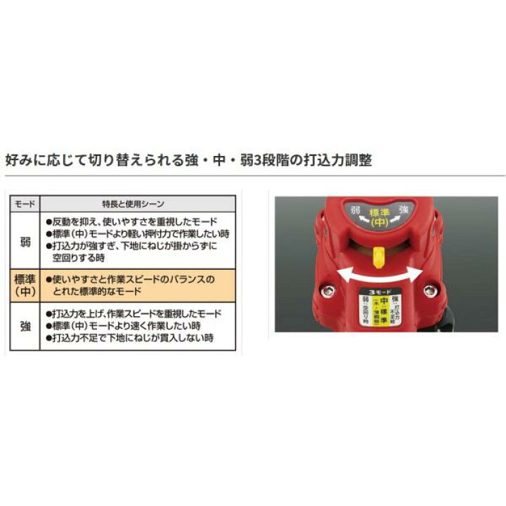 楽天市場】マックス(MAX) 高圧41mmターボドライバー HV-R41G5 限定色 