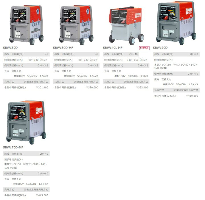 楽天市場】新ダイワ(やまびこ) バッテリー溶接機 SBW170D [170Aクラス 