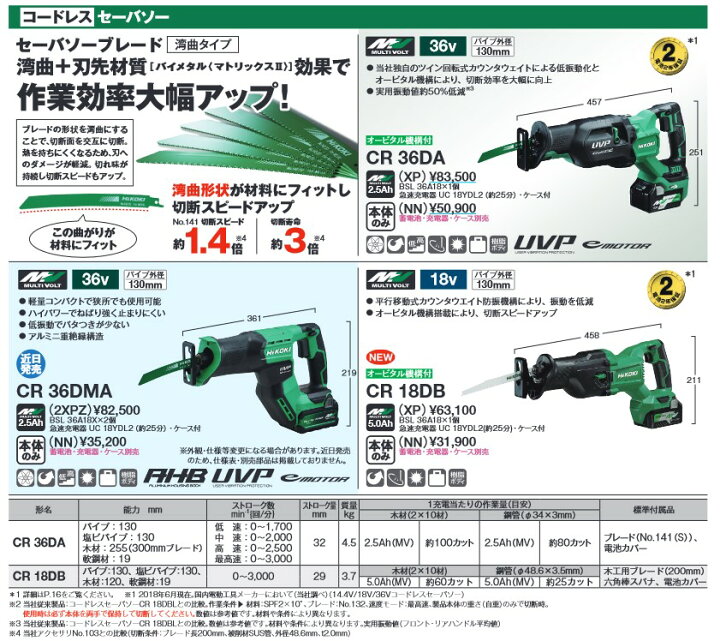 楽天市場】HiKOKI(ハイコーキ) CR36DMA(2XPZ) 充電式セイバーソー 36V 