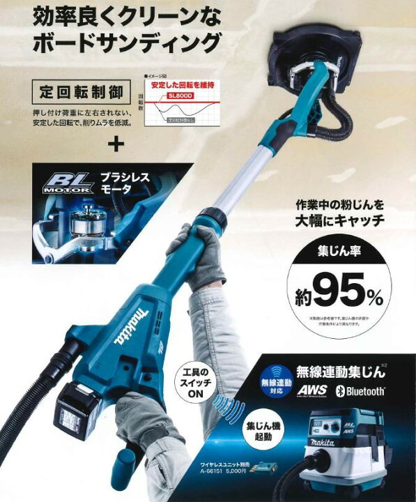 楽天市場】マキタ(makita) SL801DRGX+VC0840+A-66151 充電式ドライ 