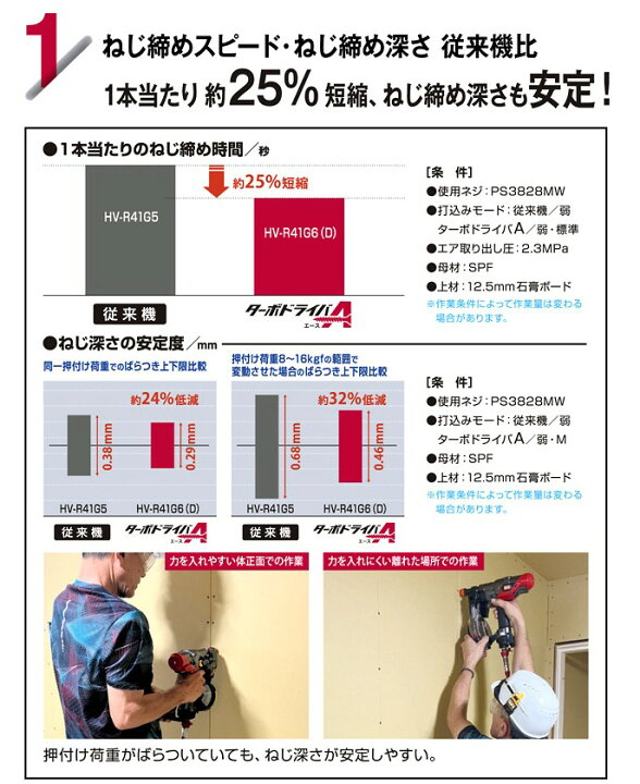 楽天市場】マックス(MAX) 高圧41mmターボドライバーA HV-R41G6(D 