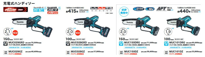 楽天市場】マキタ(makita) MUC029GRD 充電式 小型 チェーンソー 