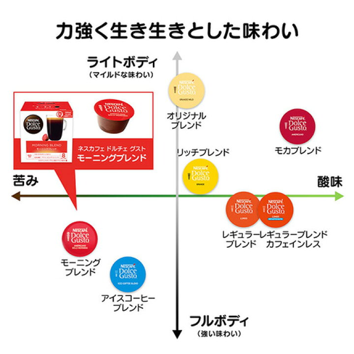 楽天市場】エントリーしてポイント5倍！マラソン期間中ネスレ ネスカフェ ドルチェグスト 専用カプセル 18種類から選べる12箱セット(3箱単位)【 送料無料(一部地域を除く)】 : たかおマーケット