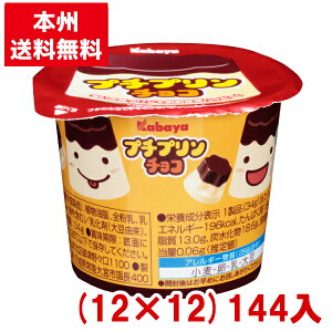 Jo v`v`R (12×12)144 (`R[g o^C َq  ii) (P[X̔) ({B)