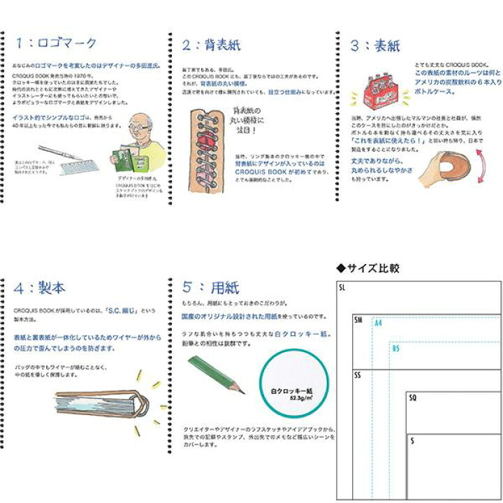 お求めやすく価格改定 マルマン ポケット判 クロッキー 白クロッキー紙 S161 ２冊 Shipsctc Org