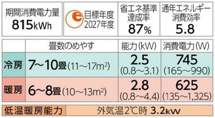 楽天市場】三菱電機 MSZ-GV2524 (おもに8畳用) ルームエアコン 霧ヶ峰 
