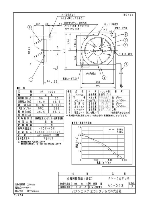 楽天市場】パナソニック FY-20EM5 台所用換気扇 金属製 遠隔操作式 