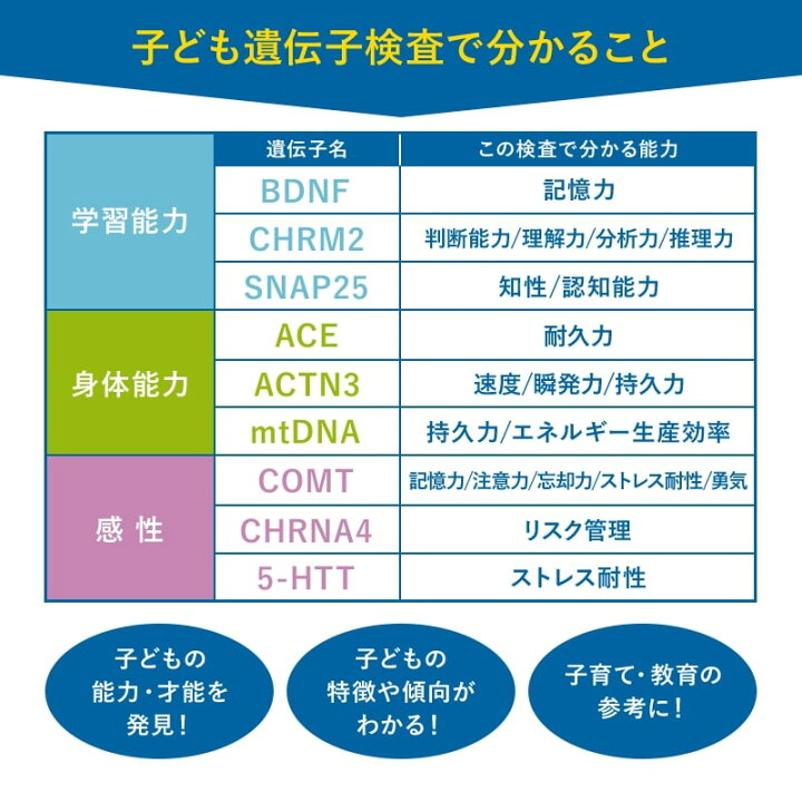 楽天市場】GENETIST 子どもの能力遺伝子検査 X-Type｜DNA FACTOR 