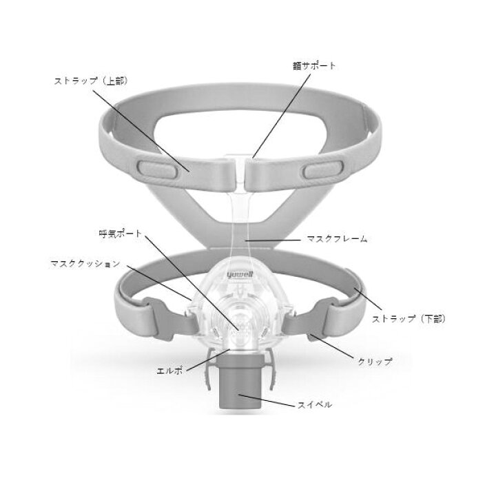 楽天市場】yuwellのシーパップ専用 ネーザルマスク YN-02 サイズ M・ L 