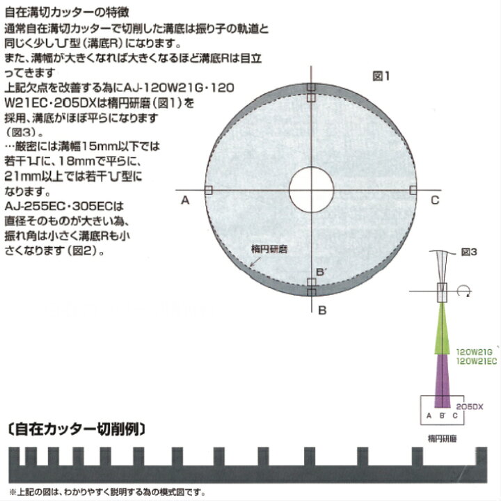 楽天市場】大日商 自在溝切カッター 120mm 切削幅：3mm〜15mm AJ-120G 