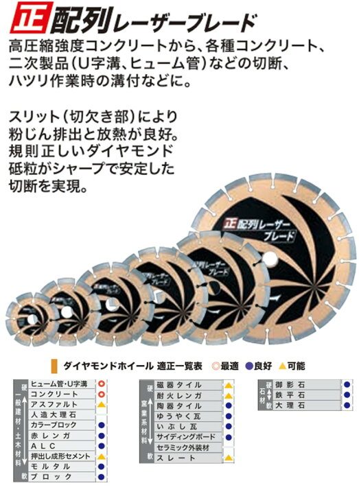 楽天市場】マキタ ダイヤモンドホイール 180mm 正配列レーザーブレード 