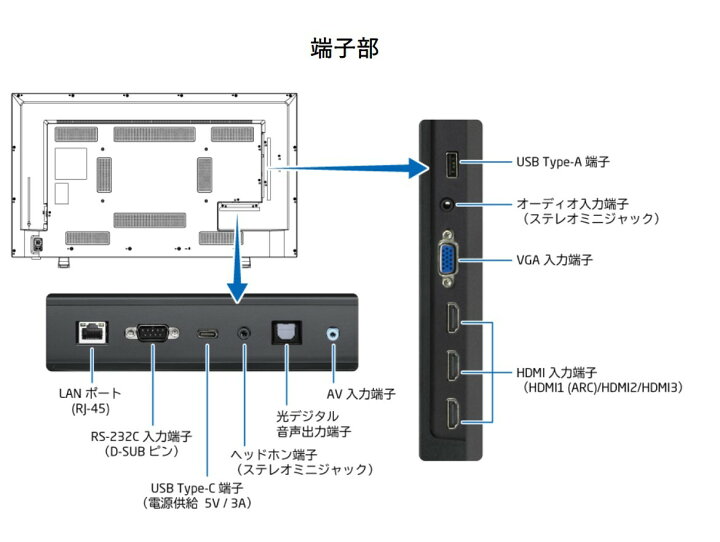 楽天市場】【法人限定】NEC LCD-E498 49型パブリック液晶ディスプレイ 