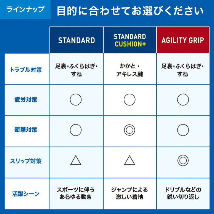 爆売り!】 ザムスト Footcraft STANDARD 379513L シューズ インソール riosmauricio.com 爆売り!】 ザムスト Footcraft STANDARD 379513L シューズ インソール riosmauricio.com