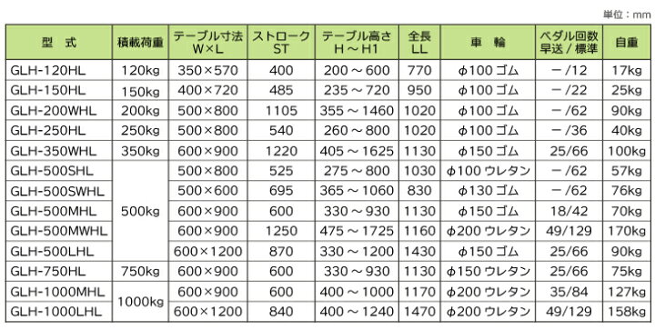 楽天市場】東正車輌 (配送先法人限定) 昇降台車（ハンドルレス） 500kg 