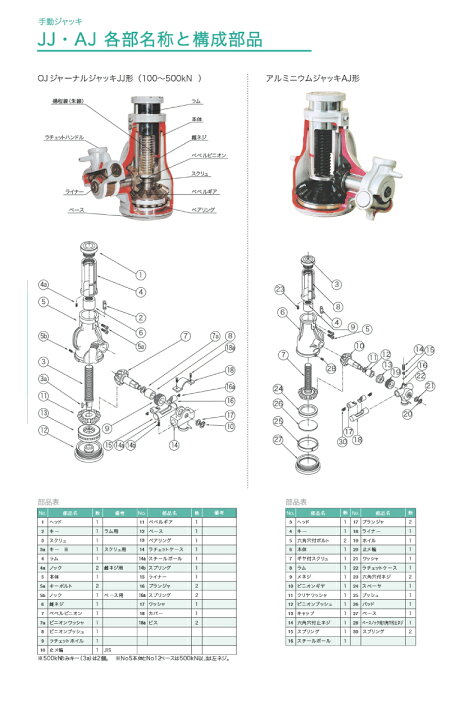楽天市場】大阪ジャッキ製作所 JJ-5013 ジャーナルジャッキ 低揚程 