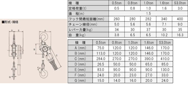 楽天市場】ヒッパラー LPY型 ラチェットレバーホイスト 1ton LPY2-1ton 