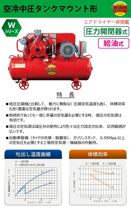 楽天市場】富士コンプレッサー (配送先法人様限定) 二段式タンク 