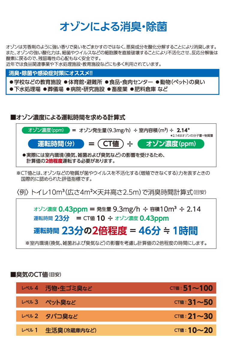 日本未発売 SOUTH MARKETオゾン発生器 オゾンプロテクト専用 交換MG