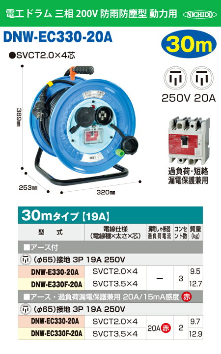 楽天市場】日動工業 電工ドラム 三相200V 防雨防塵型 動力用 アース付 