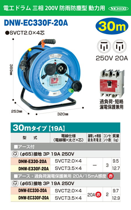 楽天市場】日動工業 電工ドラム 三相200V 防雨防塵型 動力用 アース付 