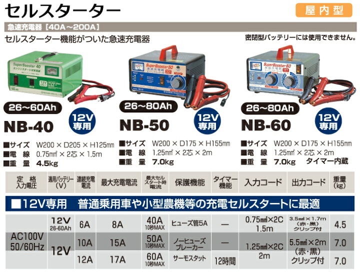 楽天市場】日動工業 急速充電器 NB-40 スーパーブースター40 40A 12V 