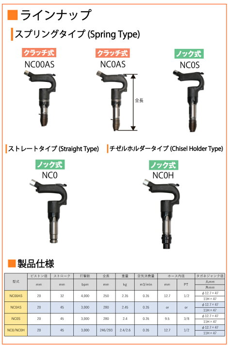 楽天市場】中谷機械製作所 ミニチッピングハンマー(NC0) NC0S  
