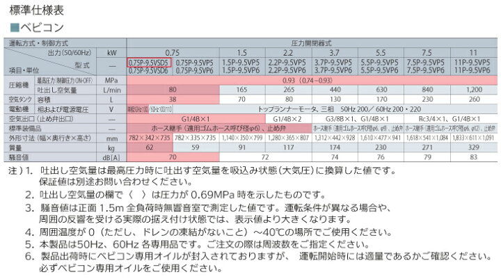 楽天市場】日立産機システム ベビコン 圧力開閉器式 0.75P-9.5VSD5 