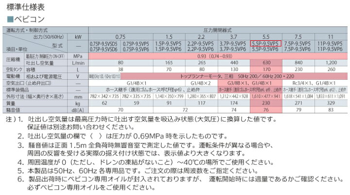 楽天市場】日立産機システム ベビコン 圧力開閉器式 5.5P-9.5VP5 5.5kW 