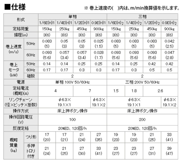 楽天市場】日立産機システム 1/2EH1 モートルブロック 450kg 懸垂形 単 