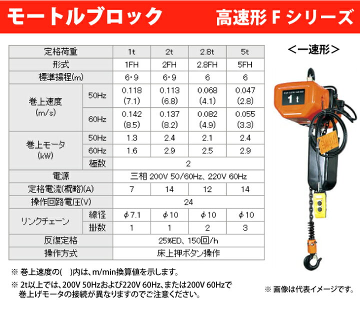 楽天市場】日立産機システム 2FH モートルブロック （2点押ボタン付 