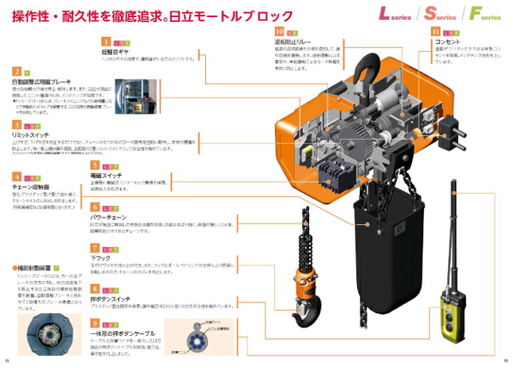 楽天市場】日立産機システム 一速形モートルブロック 1/2LH 500kg 揚程 