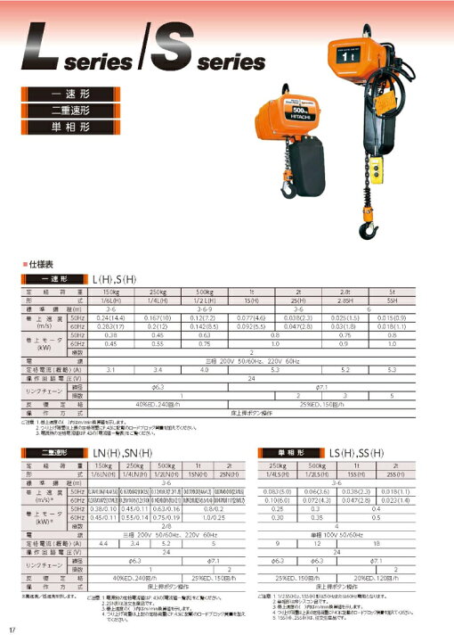 楽天市場】日立産機システム 二重速形モートルブロック 1/4LN 250kg 
