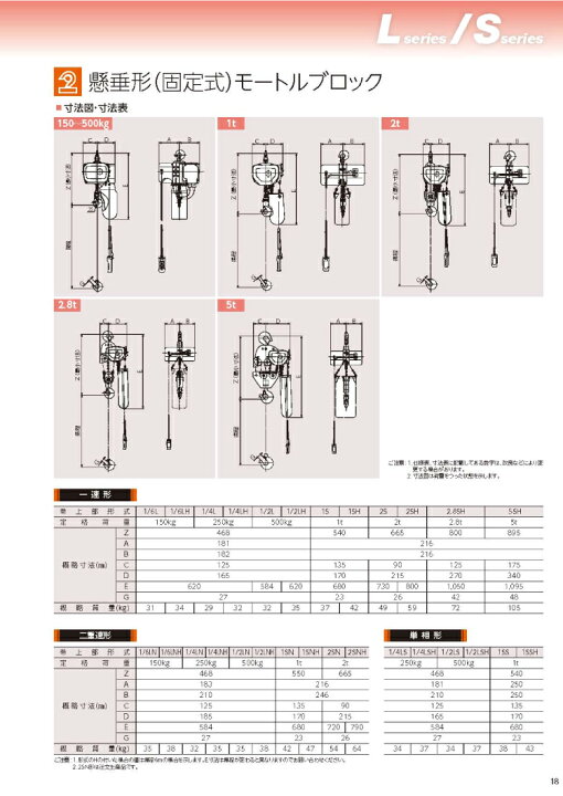 楽天市場】日立産機システム 一速形モートルブロック 1/2LH 500kg 揚程 