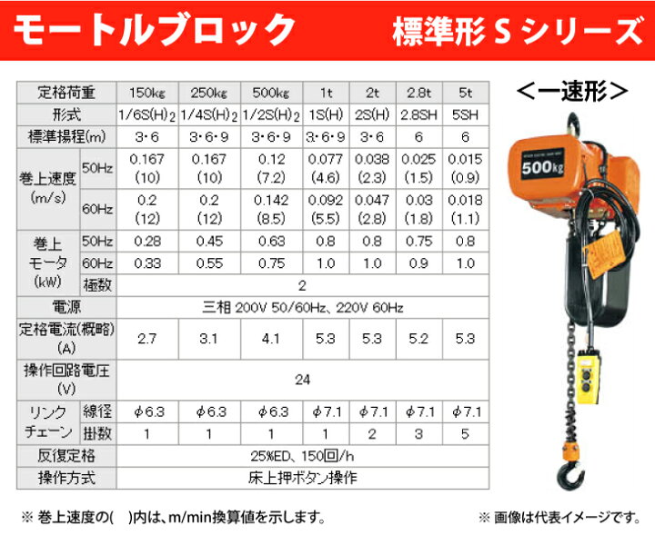 楽天市場】日立産機システム 1SH モートルブロック （2点押ボタン付 