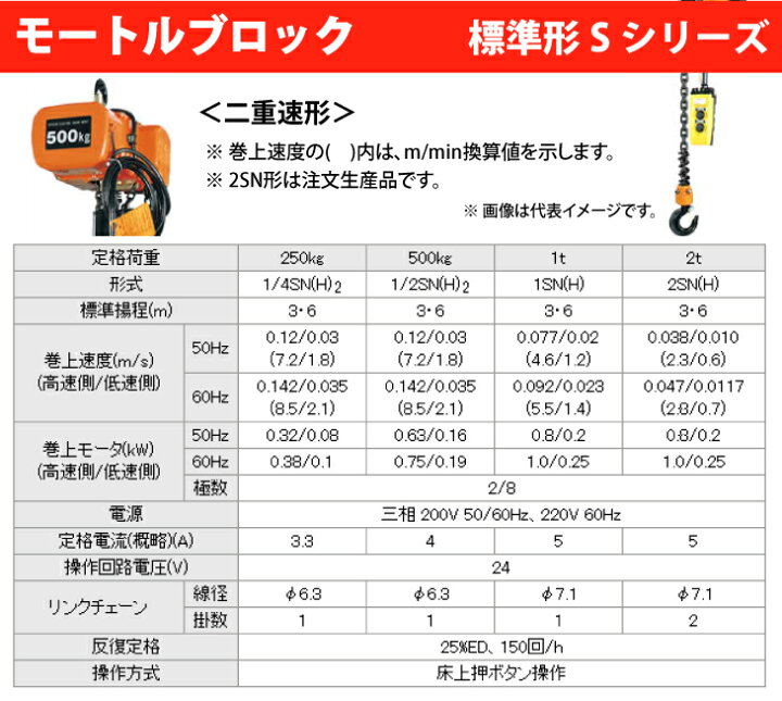 楽天市場】日立産機システム 1SNH モートルブロック （2点押ボタン付 