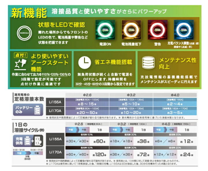 楽天市場】育良精機 (配送先法人様限定) ライトアーク ISK-Li170A 定格 