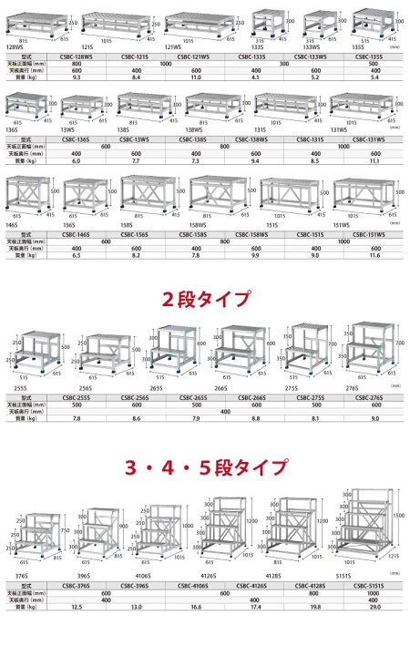 楽天市場】アルインコ 作業台 CSBC146S 1段タイプ 天板サイズ：600×400 