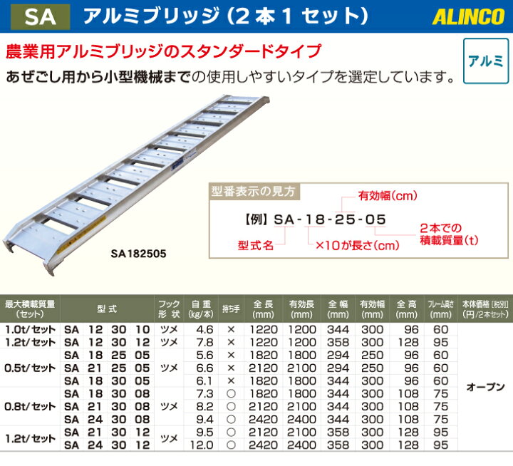 楽天市場】アルインコ/ALINCO(法人様名義限定) アルミブリッジ（2本1 