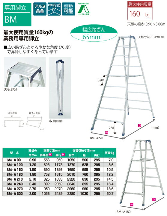 楽天市場】ピカ /Pica 専用脚立 BM-A180 最大使用質量：160kg 天板高さ 