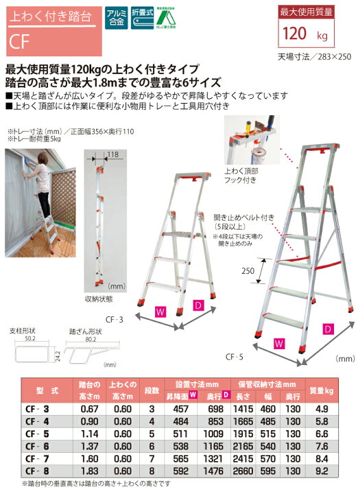 楽天市場】ピカ/Pica 上わく付き踏台 CF-7 最大使用質量：120kg 段数 
