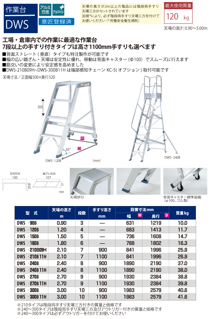 楽天市場】ピカ/Pica 作業台 DWS-300B 最大使用質量：120kg 天板高さ