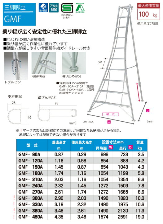 楽天市場】ピカ /Pica 三脚脚立 GMF-450A 最大使用質量：100kg 垂直高 