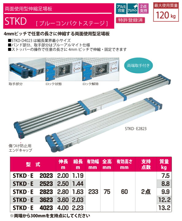 楽天市場】ピカ/Pica 両面使用型伸縮足場板 ブルーコンパクトステージ 