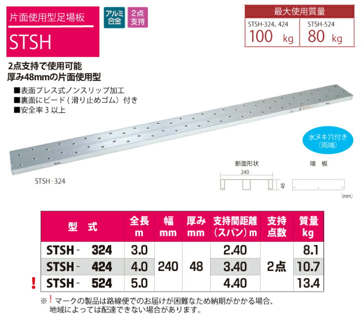 楽天市場】ピカ/Pica 片面使用型足場板 STSH-424 最大使用質量：100kg 