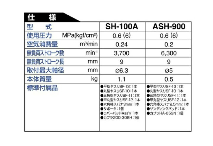 楽天市場】日東工器 スーパーハンド ヤスリ 小型整形用 SH-100A : 機械 