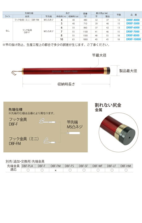 楽天市場】ジェフコム／デンサン レッドフィッシャー DRXF-5000 伸長時 